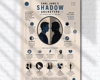 Jungian Psychology Poster: Shadow Archetype - Educational Wall Art