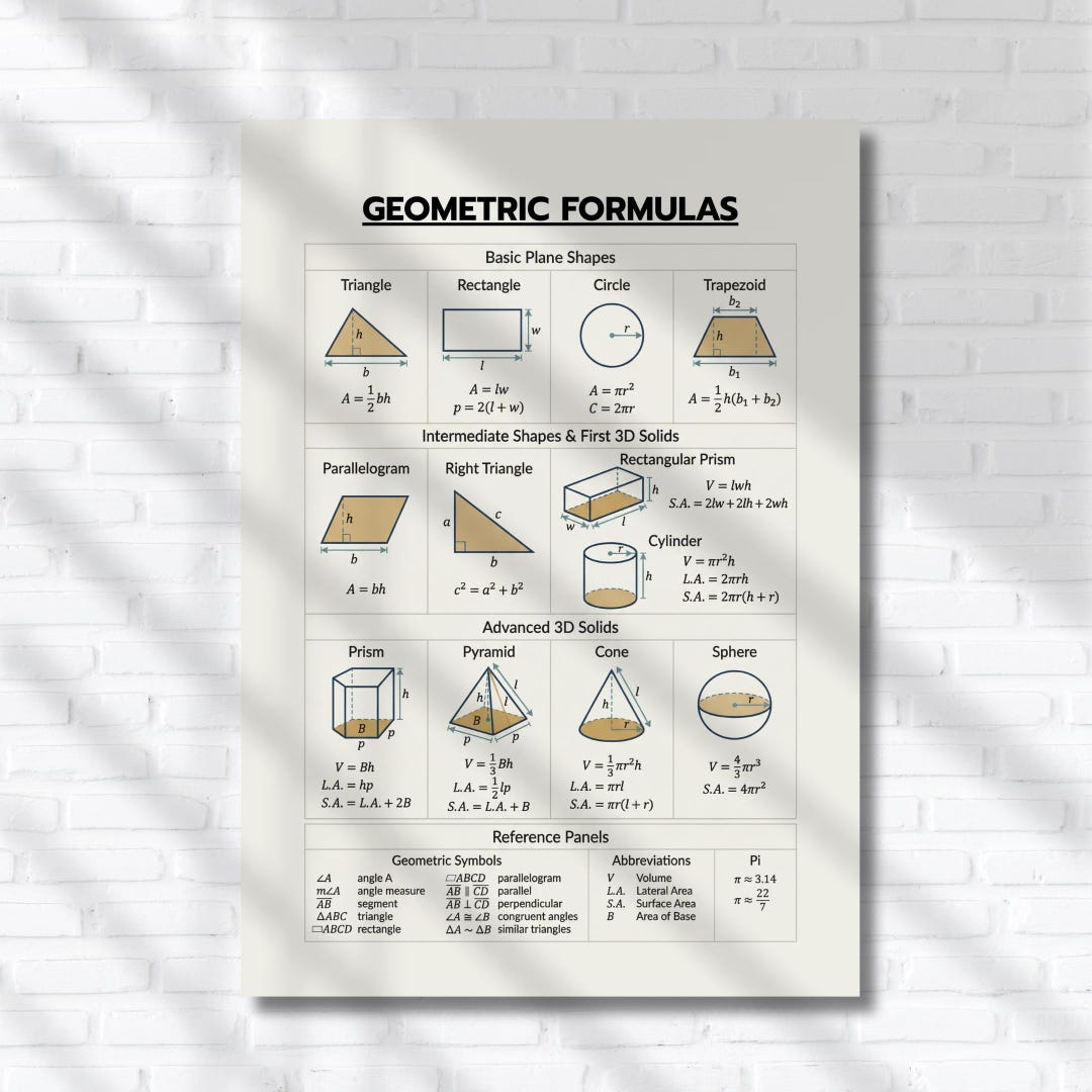 Geometry Reference Chart: Area, Perimeter & Volume - Printable PDF ...