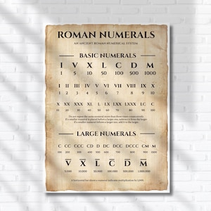 Roman Numerals Chart, Vintage Scroll Style (Printable PDF Download)