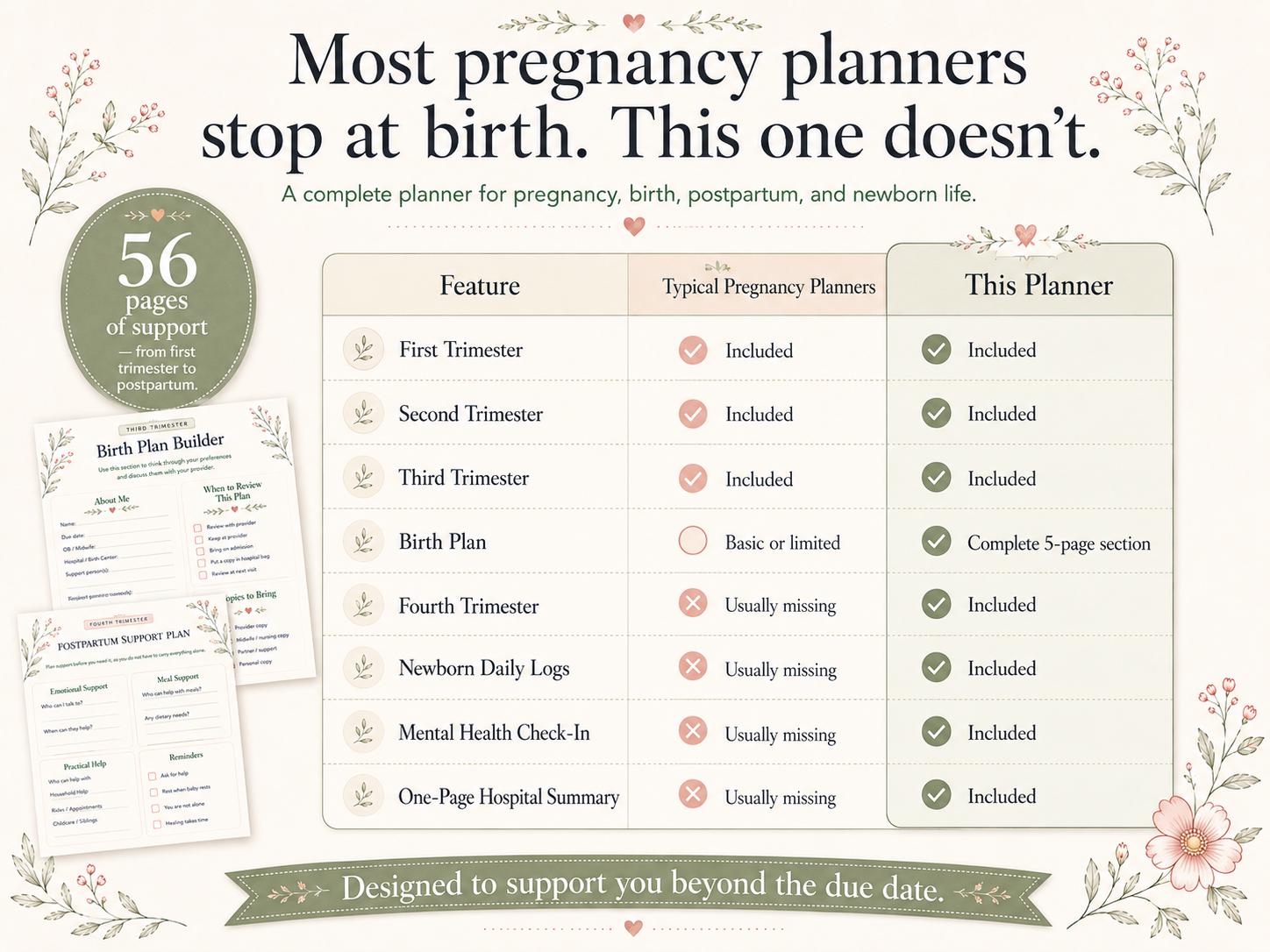 Printable Pregnancy & Postpartum Planner, 56 Page Digital PDF, Birth ...