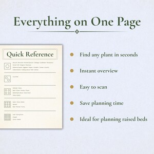May include: A white informational chart titled Everything on One Page and Quick Reference. The document features a grid-based layout with icons representing plant spacing, accompanied by a list of vegetable names and five bulleted text points.