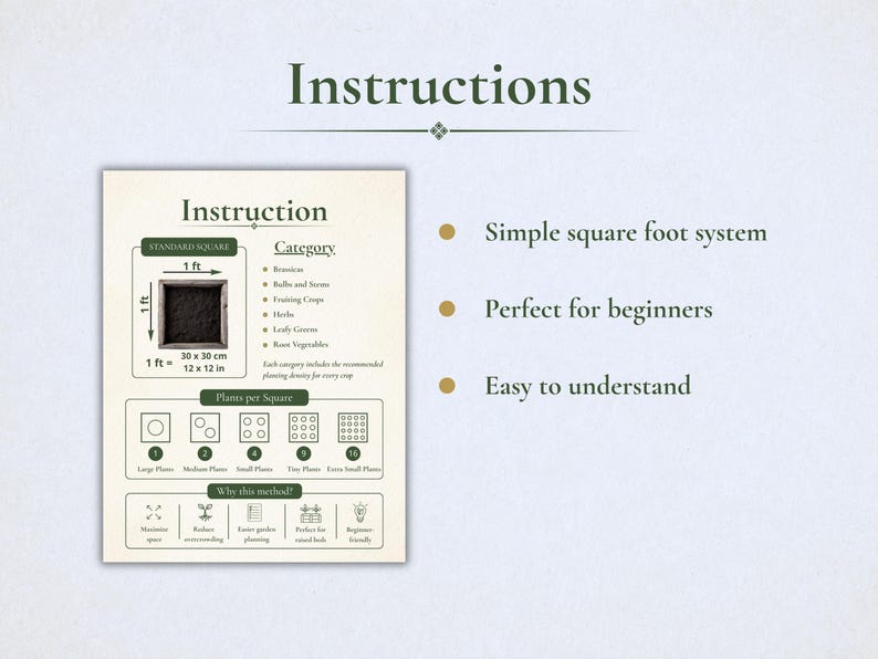 May include: An instructional guide for a square foot gardening system. The document features a diagram of a 1 ft by 1 ft square, a list of plant categories, a chart showing planting density from 1 to 16 plants per square, and a section on benefits.