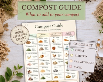 What to Compost Printable Chart | Composting Guide for Beginners | Garden & Kitchen Waste Quick Reference