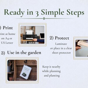 May include: An instructional graphic titled Ready in 3 Simple Steps. It outlines a process with three images: a printer for A4 or US Letter paper, a laminator for protection, and a document hanging in a garden space for planning and planting.