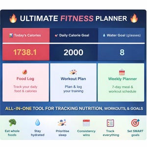 May include: A digital fitness planner dashboard titled Ultimate Fitness Planner with sections for Today's Calories, Daily Calorie Goal, Water Goal, Food Log, Workout Plan, and Weekly Planner, plus a bottom row for tracking nutrition and goals.