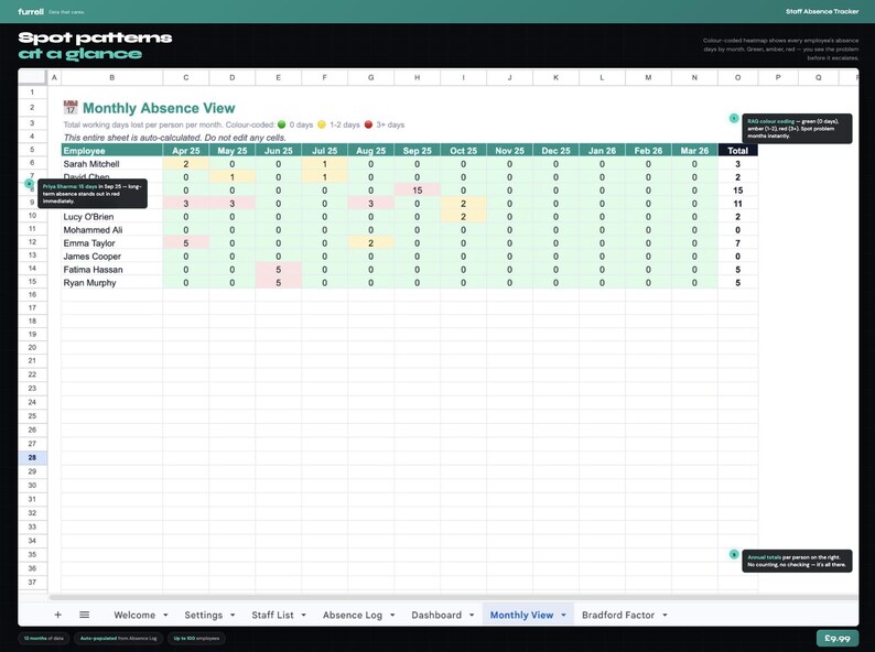 Staff Absence Tracker Excel Template | Sickness Log, Bradford Factor ...