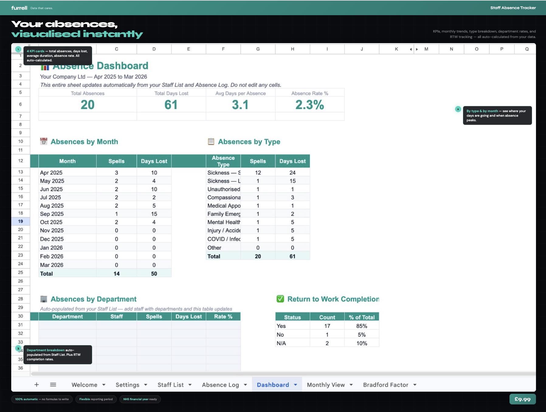 Staff Absence Tracker Excel Template | Sickness Log, Bradford Factor ...