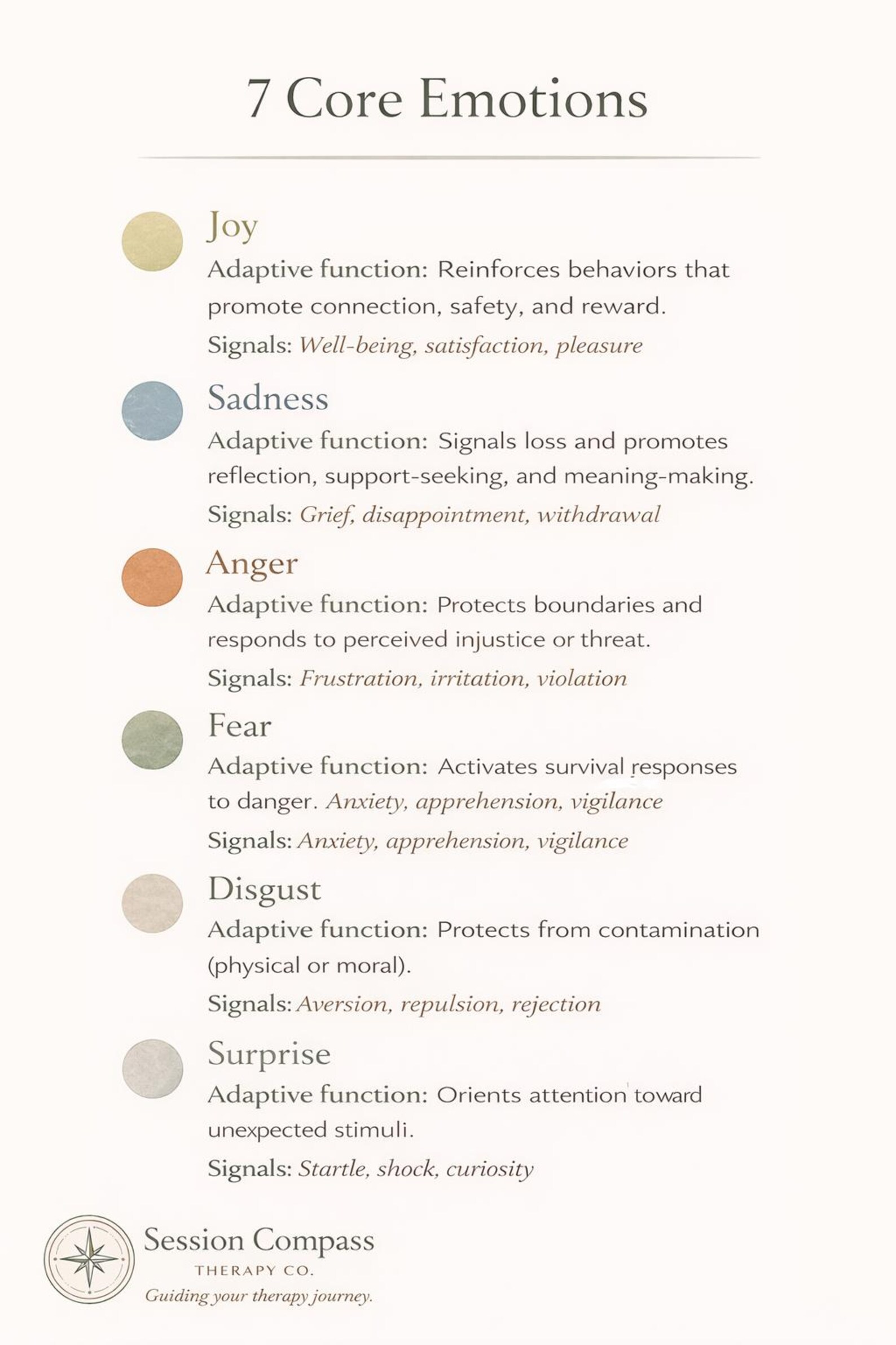 7 Core Emotions Chart Printable | Feelings Wheel Alternative | Therapy ...