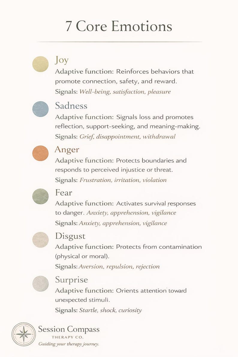 7 Core Emotions Chart Printable | Feelings Wheel Alternative | Therapy ...