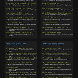 Peut inclure: Une carte de d&eacute;pannage PowerShell en noir et blanc avec des commandes pour les processus, le r&eacute;seau, le stockage et la s&eacute;curit&eacute;. Comprend des commandes telles que Get-Process, Test-NetConnection et Get-Volume. La carte est con&ccedil;ue pour le d&eacute;pannage informatique.