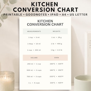 May include: A white kitchen conversion chart printed on paper, featuring black text organised into columns for measurements, weights, volume, and oven temperatures. The chart lists conversions such as 1 tsp to 5 ml, 1 lb to 454 g, and 220°C to 425°F.