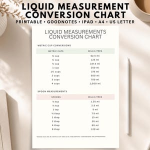 May include: A white liquid measurement conversion chart printed on paper. The document features tables for metric cup conversions and spoon measurements, listing values from 1/4 cup to 4 cups and 1/4 tsp to 8 tbsp with corresponding milliliter amounts.