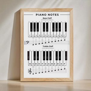 Utskrivbar poster för nybörjarpianonoter, pianotangenter och notdiagram, musikteori, G-klav, basklav, notmnemoniskt diagram, pianoelev