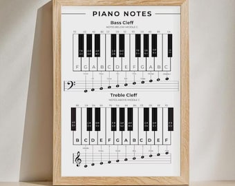 Printable Beginner Piano Notes Poster, Piano Keys and Notes Chart, Music Theory, Treble Clef, Bass Clef, Notes Mnemonic Chart, Piano Student