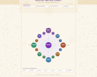Destiny Matrix Chart | Matrix of Fate Printable Worksheet | Numerology Self-Discovery Tool | Digital Download PDF
