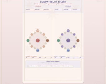 Destiny Matrix Compatibility Chart | Couples Numerology Worksheet (Digital Download)