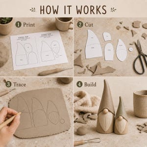 May include: A four-step instructional guide titled HOW IT WORKS showing the process of making clay gnomes. It includes a printed paper template, cut paper shapes, a hand tracing outlines onto a clay slab, and two finished clay gnome figurines.