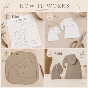 May include: A four-step instructional guide titled HOW IT WORKS showing an elephant pair slab pottery template. Steps include Print, Cut, Trace, and Build, featuring paper templates, scissors, a clay slab with traced outlines, and finished clay elephants.
