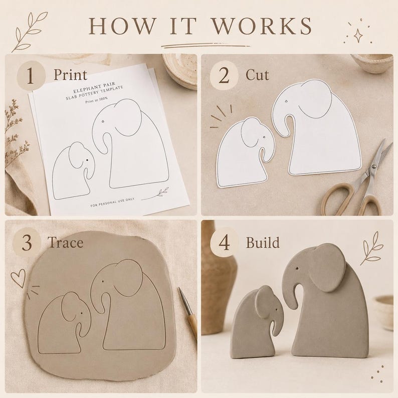 May include: A four-step instructional guide titled HOW IT WORKS showing an elephant pair slab pottery template. Steps include Print, Cut, Trace, and Build, featuring paper templates, scissors, a clay slab with traced outlines, and finished clay elephants.