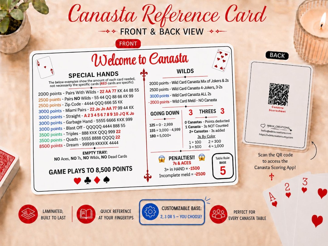 Laminated Canasta Reference Card - Cheat Sheet With Scoring Rules and Special Hands ...