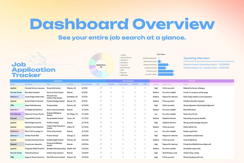 Job Application Tracker | Excel Template | Career Organizer | Interview ...