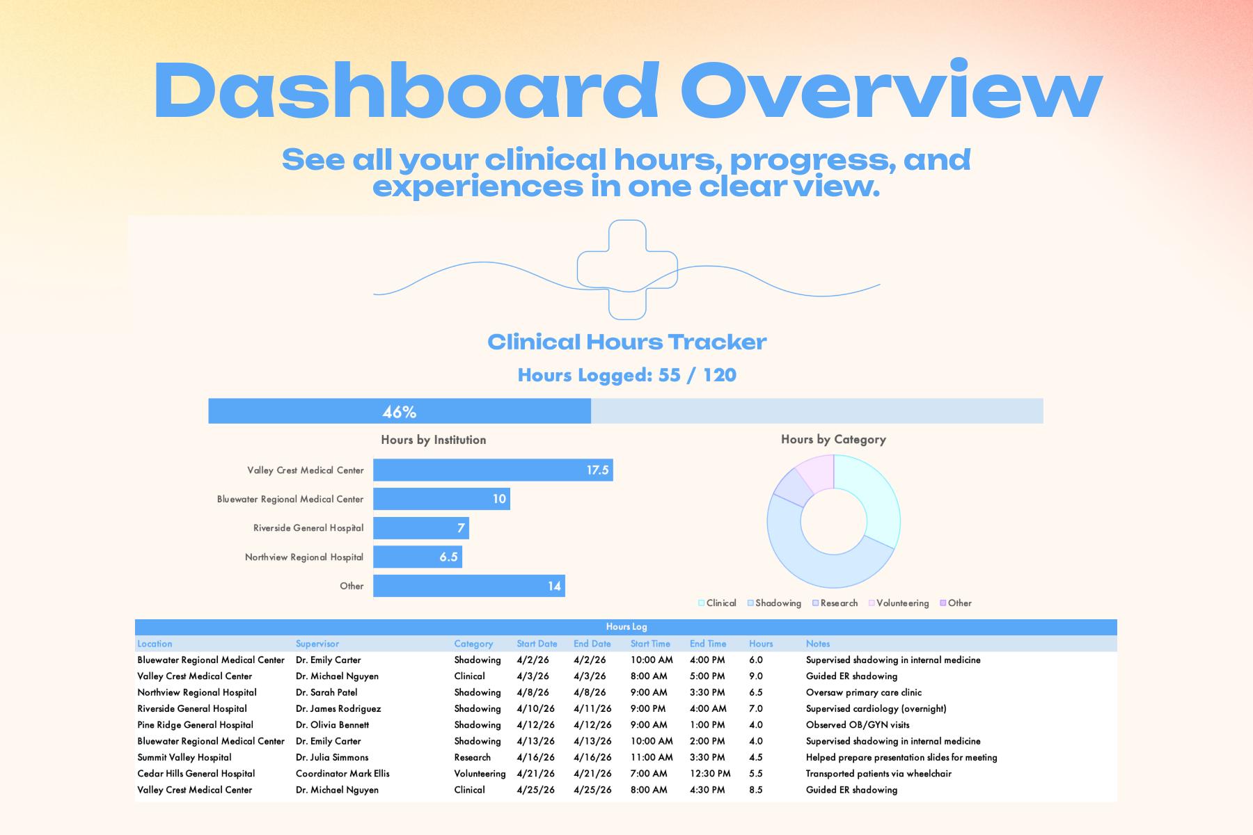 Shadow Hours Sheet.pdf Clinical Hours Tracker | Excel & Google Sheets Template | Shadowing ...