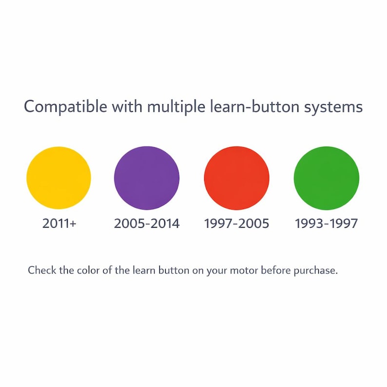 May include: Image showing four colored circles: yellow, purple, red, and green. Each circle has a corresponding year range: 2011+, 2005-2014, 1997-2005, and 1993-1997. Text above says "Compatible with multiple learn-button systems."