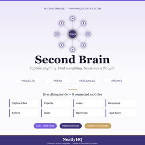 Notion Second Brain PARA-systeminstrumentpanel: 8 anslutna databaser, veckoöversikt, produktivitetsplanerare, mörkt läge