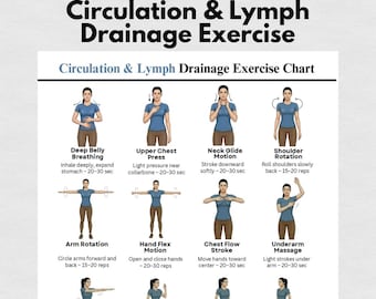 Lymphatic Drainage & Exercise Lymph Chart Printable PDF | Exercise Gentle Circulation PDF Poster | Breathing Exercise and Self Massage Guide