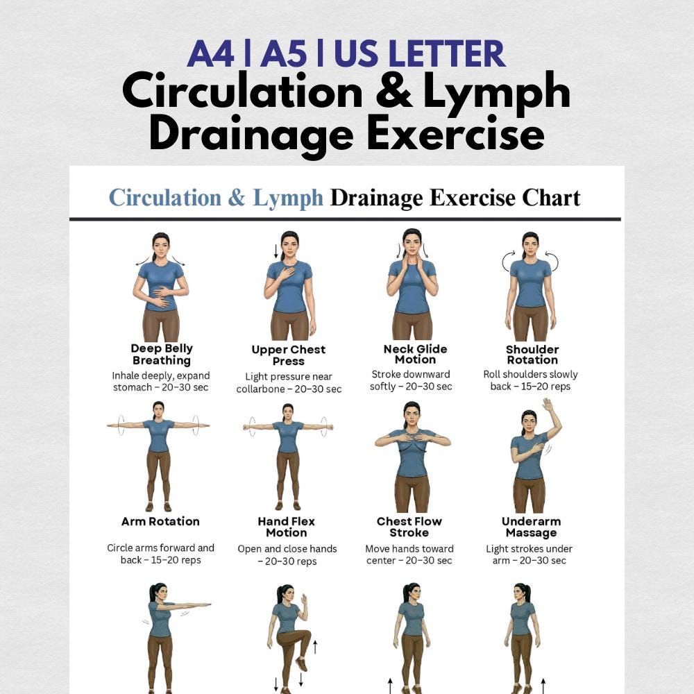 Lymphatic Exercise Routine Lymphatic Drainage & Exercise Lymph Chart Printable PDF | Exercise ...