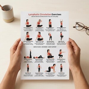 Pu&ograve; includere: Un foglio bianco stampato con illustrazioni di esercizi per la circolazione linfatica. Il foglio presenta varie pose con istruzioni, tra cui respirazione addominale profonda, allungamento laterale del collo e movimento delle spalle. Esercizi delicati e quotidiani.