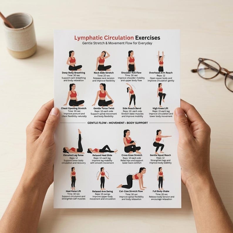 Pu&ograve; includere: Un foglio bianco stampato con illustrazioni di esercizi per la circolazione linfatica. Il foglio presenta varie pose con istruzioni, tra cui respirazione addominale profonda, allungamento laterale del collo e movimento delle spalle. Esercizi delicati e quotidiani.