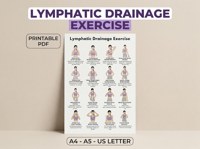 May include: Printable PDF poster titled "Lymphatic Drainage Exercise" with illustrations of exercises. The poster includes instructions for various exercises, such as neck side drain stroke, collarbone pressure release, and underarm sweep motion. The poster is available in A4, A5, and US Letter sizes.