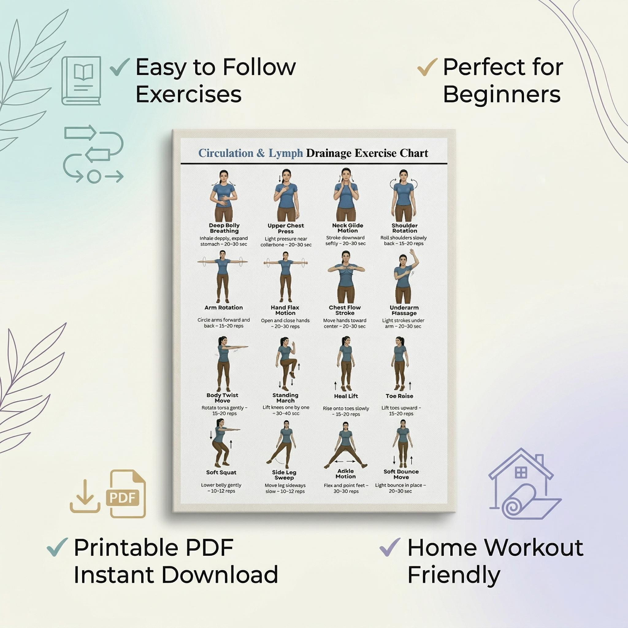 Lymphatic Drainage & Exercise Lymph Chart Printable PDF | Exercise ...