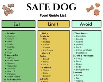 Printable Dog Safe Food List, Pet Food Guide Eat Limit Avoid List, Dog Nutrition Chart, Printable Dog Feeding Guide, Instant Download