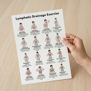 May include: A white paper titled "Lymphatic Drainage Exercise" with illustrations and instructions for various exercises. The paper is held by a hand with a gold ring. The exercises include neck strokes, breathing, and hip compression.