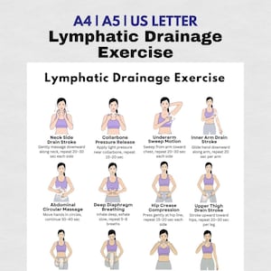 May include: A diagram illustrating lymphatic drainage exercises. The image features a grid of illustrations demonstrating various techniques, including neck side drain stroke, collarbone pressure release, and underarm sweep motion. Text provides instructions for each exercise.