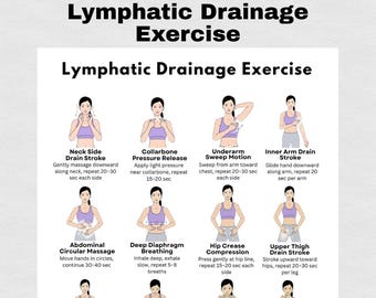 Lymphatic Drainage Exercise Chart Printable PDF | Self Massage Routine Poster | Detox & Circulation Guide Poster | Instant Digital Download