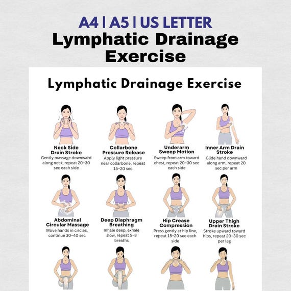 Lymphatic Drainage Exercise Chart Printable PDF | Self Massage Routine Poster | Detox & Circulation Guide Poster | Instant Digital Download