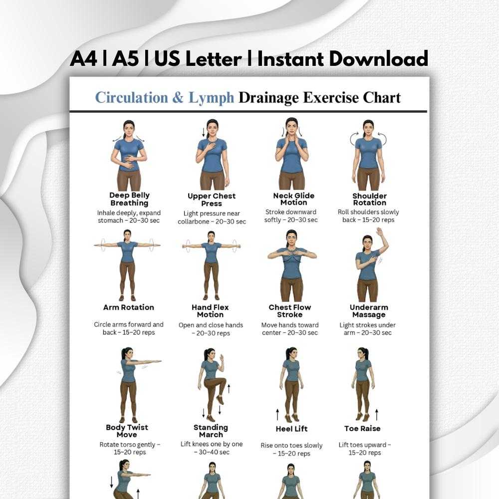 Lymphatic Drainage & Exercise Lymph Chart Printable PDF | Exercise ...
