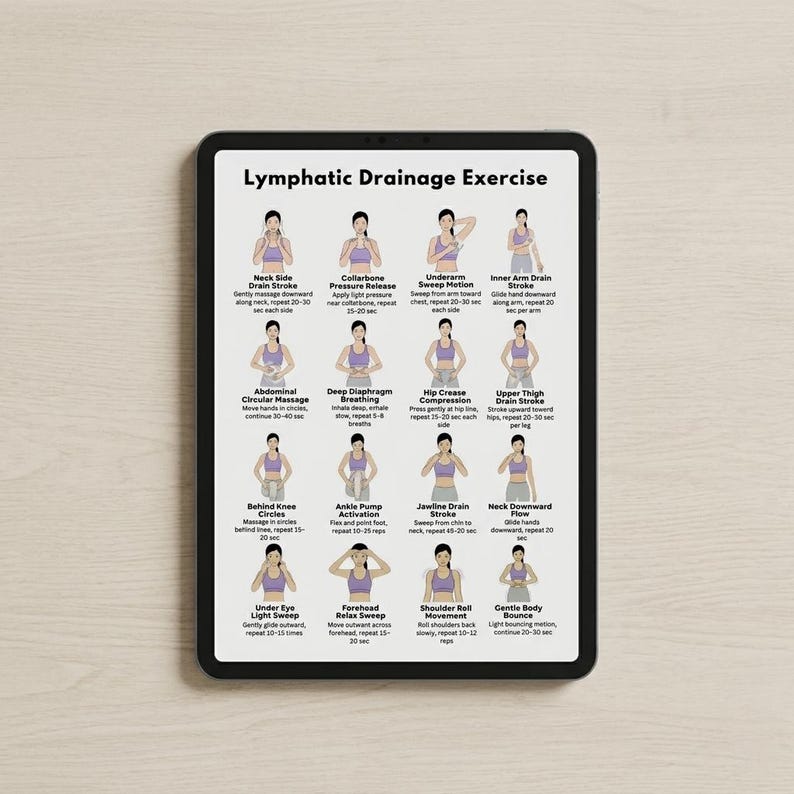 May include: A black tablet displays a guide titled "Lymphatic Drainage Exercise." The guide features illustrations demonstrating various exercises, including neck side drain stroke, collarbone pressure release, and underarm sweep motion. The exercises are designed to promote lymphatic drainage.