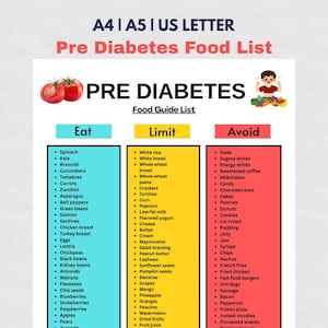 May include: A food guide list for pre-diabetes, with sections for foods to eat, limit, and avoid. The list includes fruits, vegetables, and other food items. The title "Pre Diabetes Food List" is at the top.