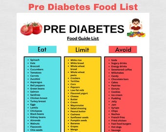 Pre Diabetes Food List Guide Printable | Eat Limit Avoid Food List Chart | Low Sugar Diet Plan PDF | Prediabetic Foods Grocery List