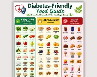 Diabetes Friendly Food Guide Printable PDF | Diabetic Food List Chart | Type 2 Diabetes Meal Planning | Low Carb Foods