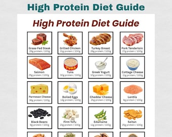 High Protein Foods Chart Printable PDF, High Protein Diet Guide Poster, Muscle Building Grocery List, Protein-Rich Grocery List