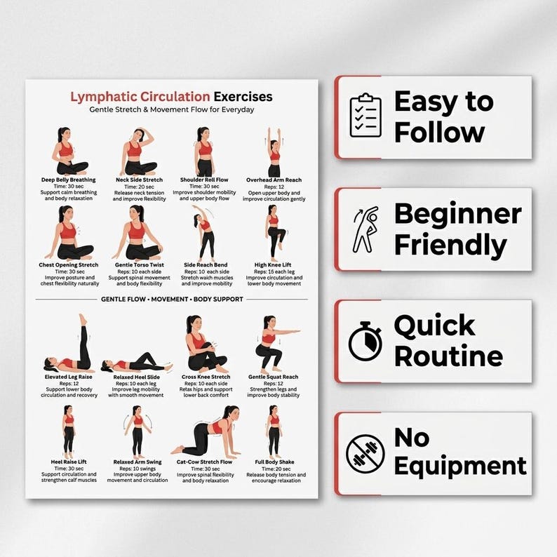 Pu&ograve; includere: Un'infografica bianca con illustrazioni di esercizi per la circolazione linfatica. Gli esercizi includono allungamenti e movimenti, con descrizioni testuali e icone. L'infografica include anche il testo "Facile da seguire", "Per principianti", "Routine veloce" e "Senza attrezzatura".