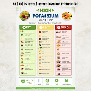 May include: A printable High Potassium Food Guide chart featuring three colour-coded columns labelled Eat, Limit, and Avoid. The document includes illustrations of various foods, health tips, and text headers in English, formatted for A4, A3, and US Letter sizes.