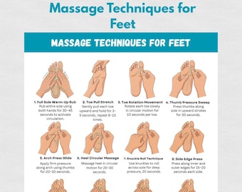 Foot Massage Techniques Chart Printable, Reflexology Routine Guide, Self Care Foot Massage Steps, Relaxation & Circulation PDF