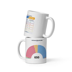 Pode incluir: Duas canecas de cerâmica branca empilhadas. A caneca superior tem texto e um gráfico sobre uma coligação política. A caneca inferior tem um gráfico de pontos coloridos e o número 650. As canecas têm alças grandes e curvas.