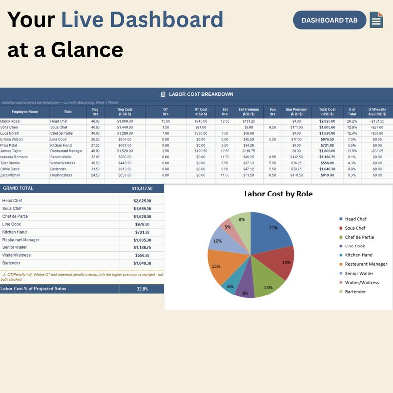 Labor Rate Breakdown Example Staff Scheduling Template | Restaurant Labor Cost Calculator | Employee ...